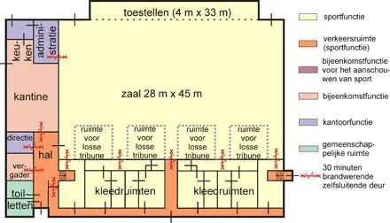 Sporthal plattegrond