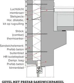 Voor de
fabricage van betonnen sandwichpanelen is Combar niet alleen thermisch interessant, maar ook
productietechnisch.