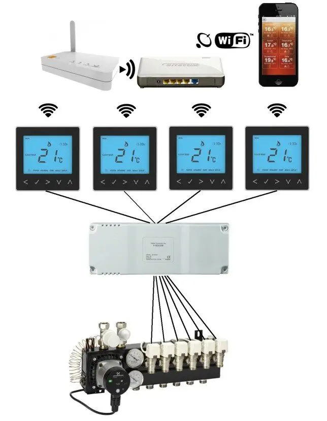swk verwarmingsklachten
