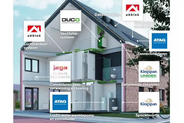 energieprestatie, house energy optimum