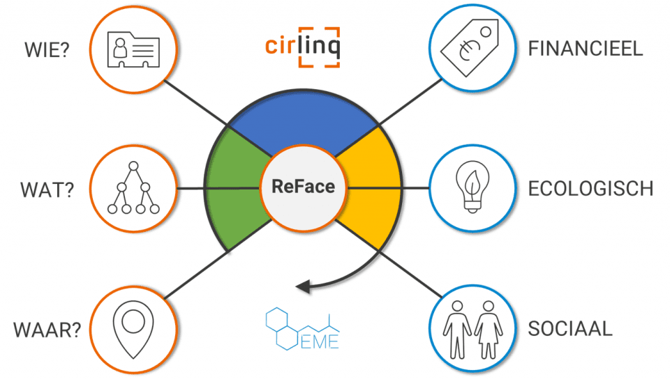 reface