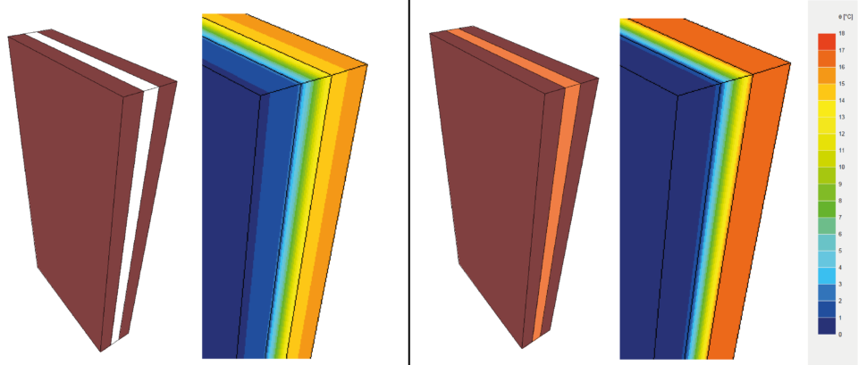 Temperatuurverloop bij een ongevulde metselwerk spouw (links) en bij een gevulde spouw (rechts). Het buitenspouwblad bij een gevulde spouw ligt kouder dan bij een ongevulde spouw, te zien aan de donkere blauwe kleur.