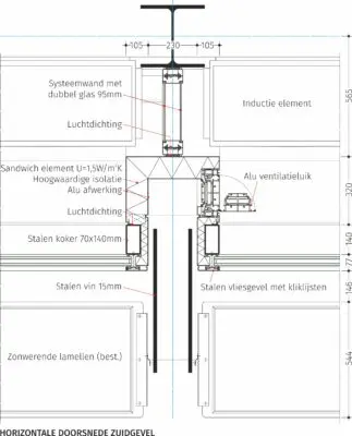 Verticale en horizontale doorsnedes zuidgevel (tekeningen VDNDP en Civic Architects, bewerkt door Henk Heusinkveld).