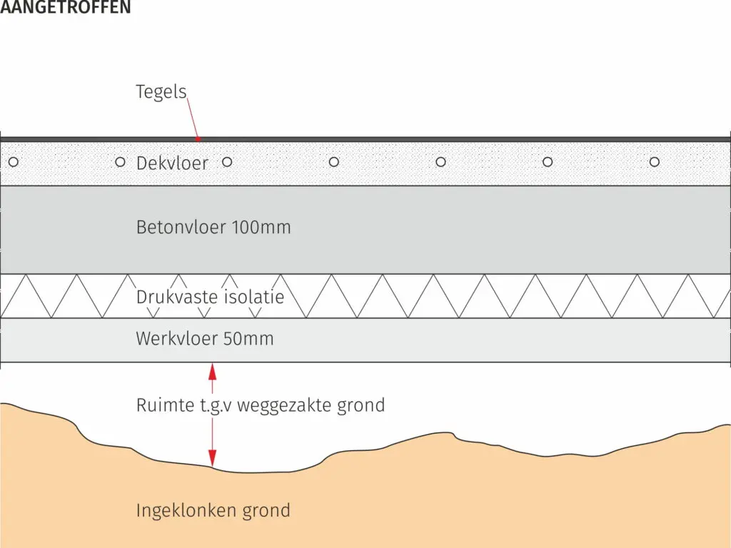 funderingen