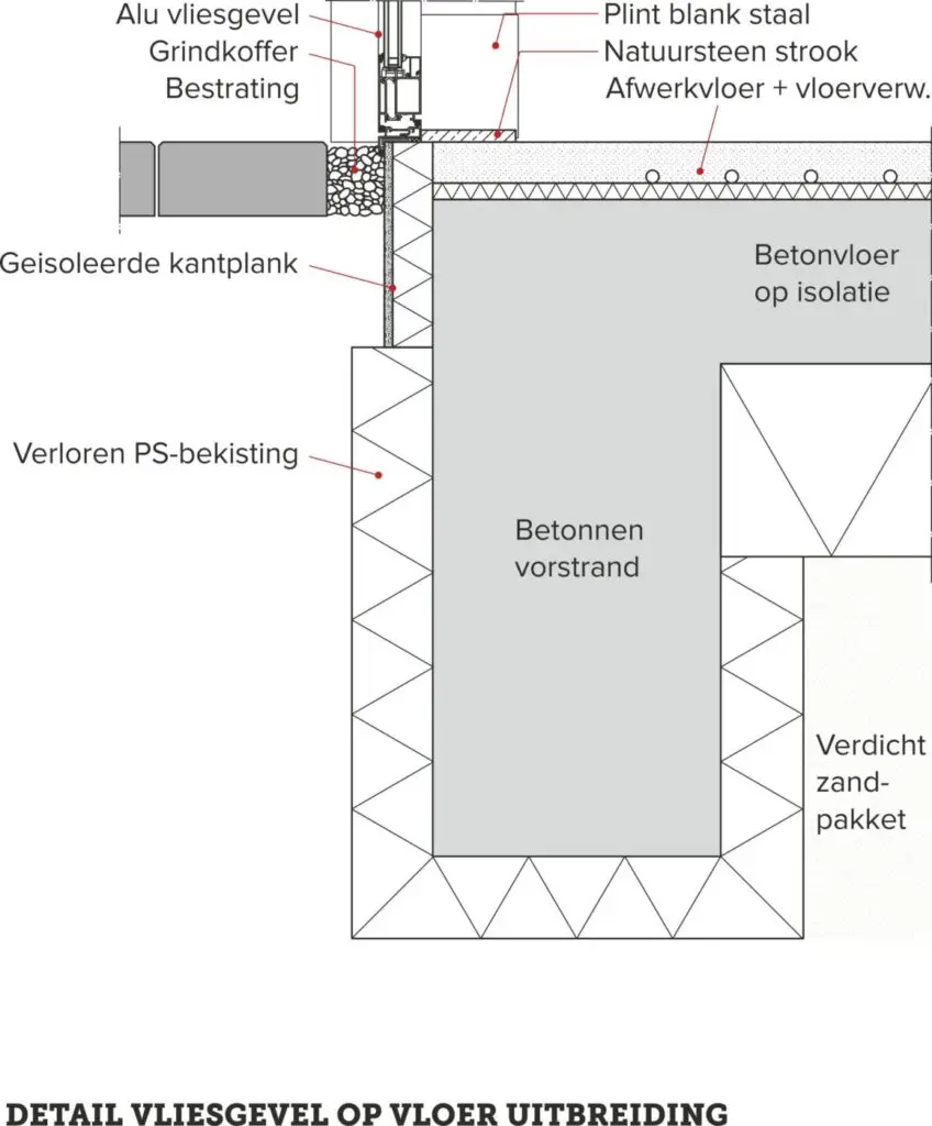 funderingen