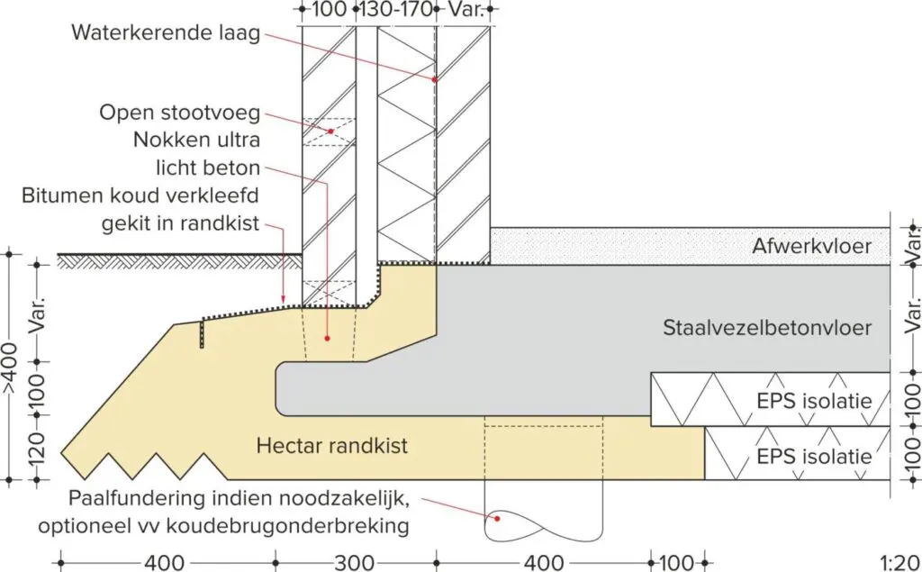 funderingen