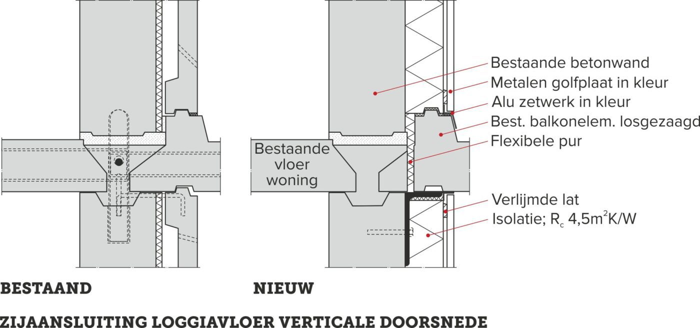 Flat met Toekomst, balkon, koudebrug, verticale doorsnede