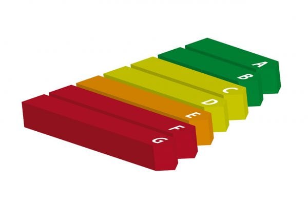 energielabel