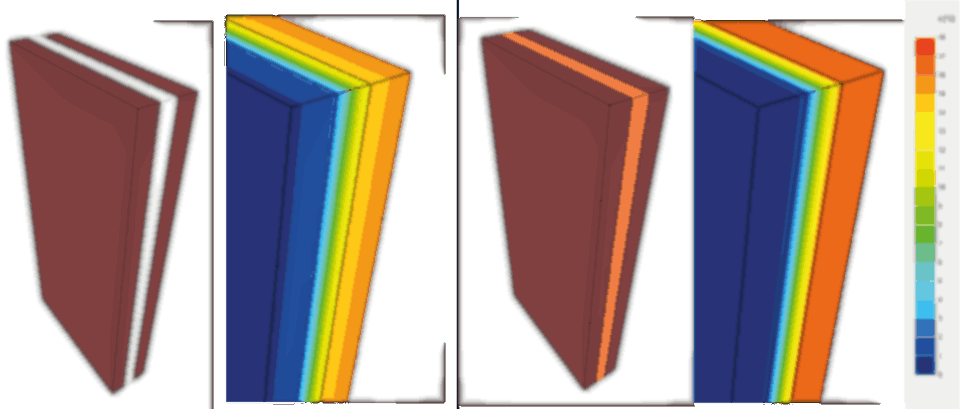 Temperatuurverloop bij een ongevulde metselwerk spouw (links) en bij een gevulde spouw (rechts). Het buitenspouwblad bij een gevulde spouw ligt kouder dan bij een ongevulde spouw, te zien aan de donkere blauwe kleur.