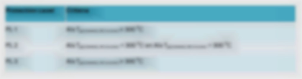 brandgedrag van biobased materialen