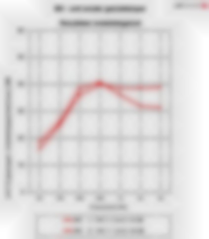 geluidsnorm ventilatie