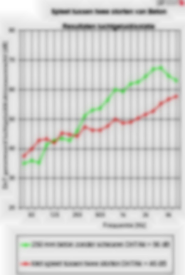 geluidlek, dilatatie