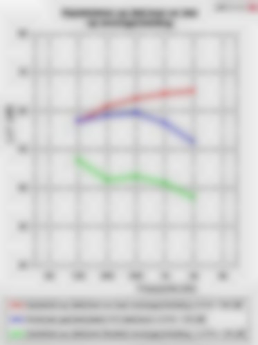 verend opgelegde dekvloer