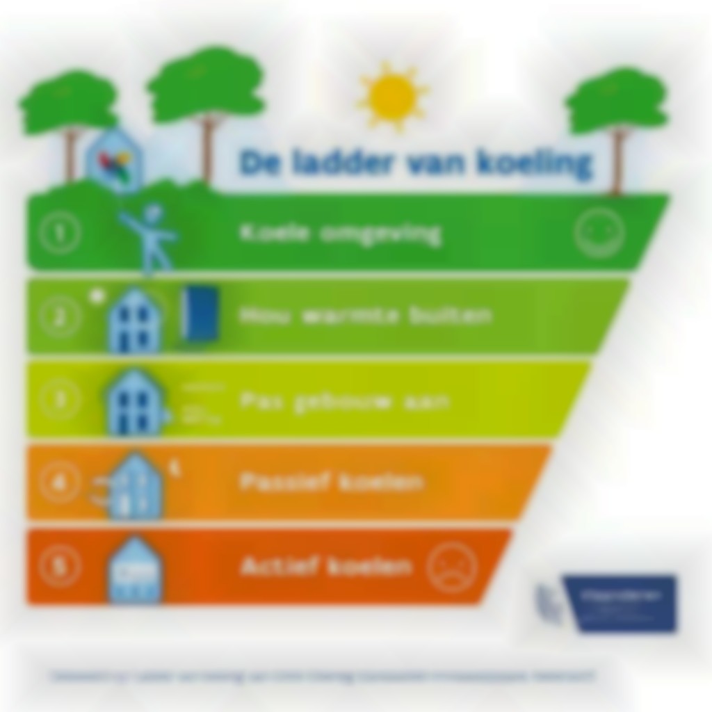 hittestress woningen