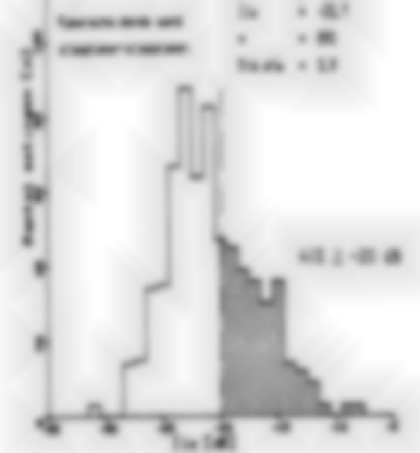 luchtgeluidisolatie. Geluideisen