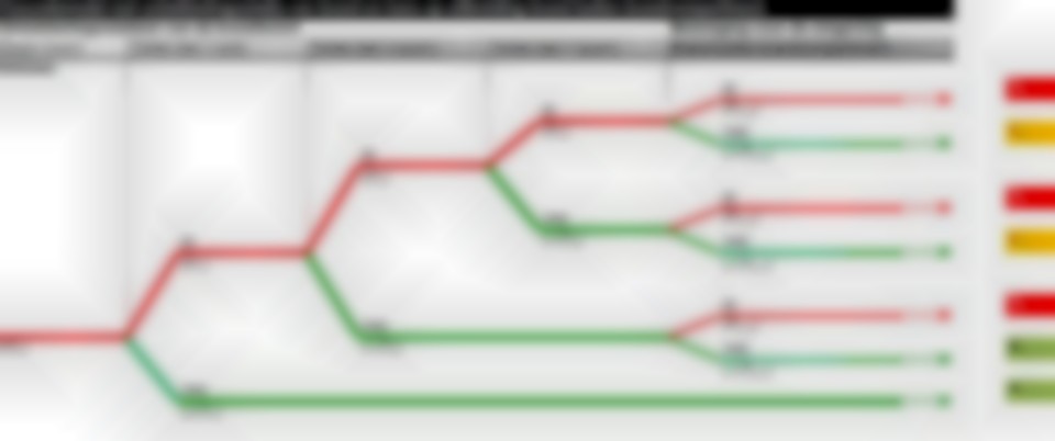 Het cascademodel van de norm (beeld: LBP|Sight).
